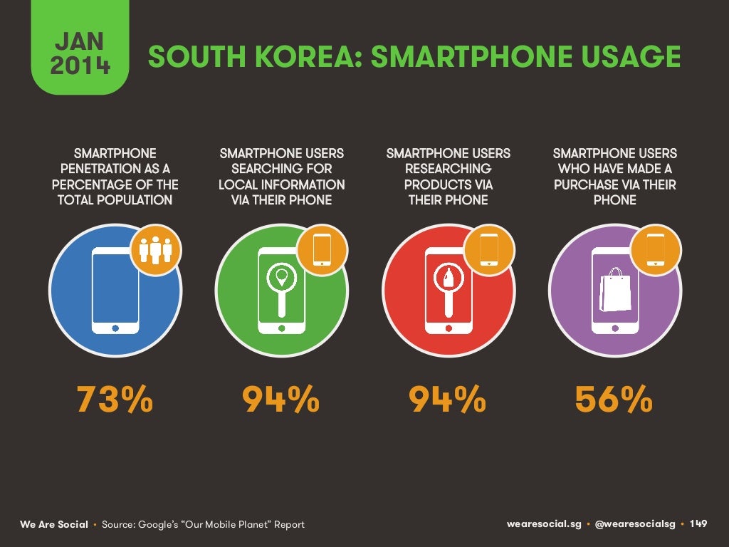 JAN 2014 SOUTH KOREA SMARTPHONE