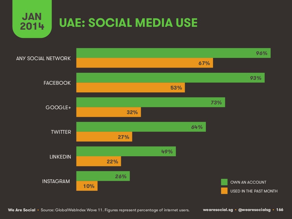 JAN 2014 UAE: SOCIAL MEDIA
