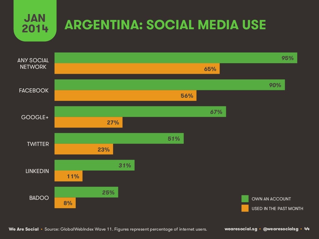 JAN 2014 ARGENTINA: SOCIAL MEDIA