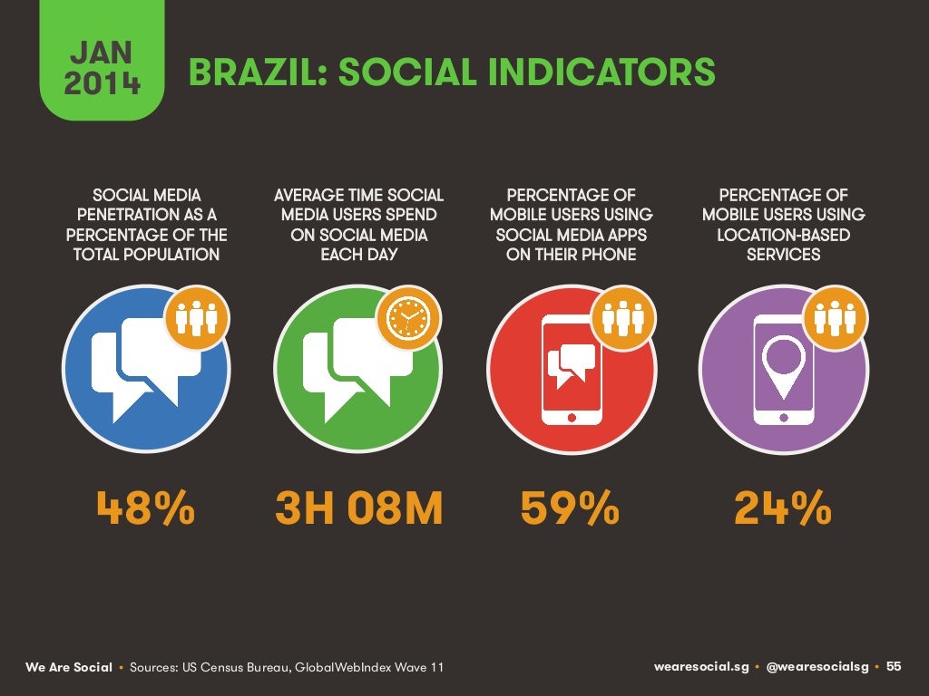 JAN 2014 BRAZIL SOCIAL INDICATORS