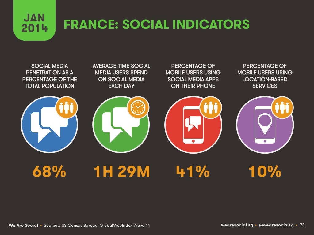 JAN 2014 FRANCE SOCIAL INDICATORS