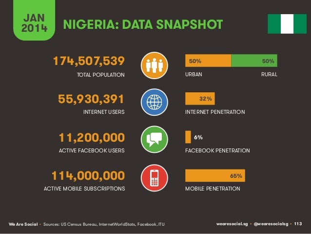 Social, Digital & Mobile Around The World (January 2014) Slide 113