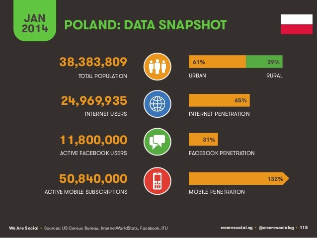 Social, Digital & Mobile Around The World (January 2014) Slide 115