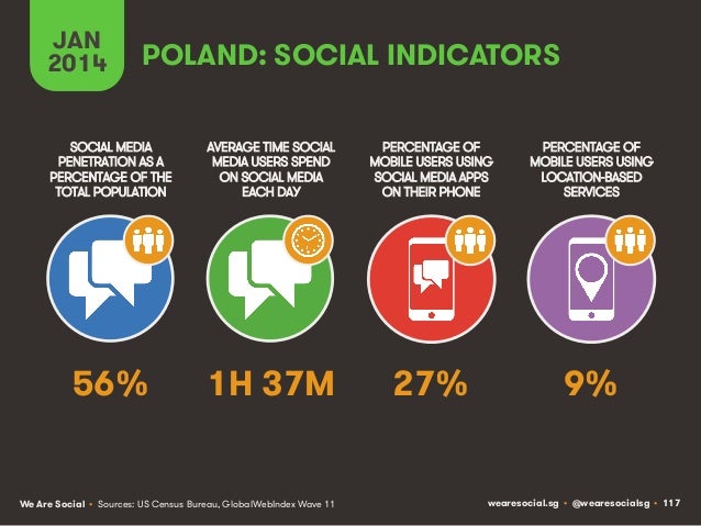 Social, Digital & Mobile Around The World (January 2014) Slide 117