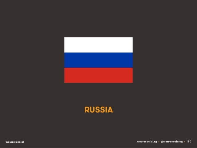 Social, Digital & Mobile Around The World (January 2014) Slide 120