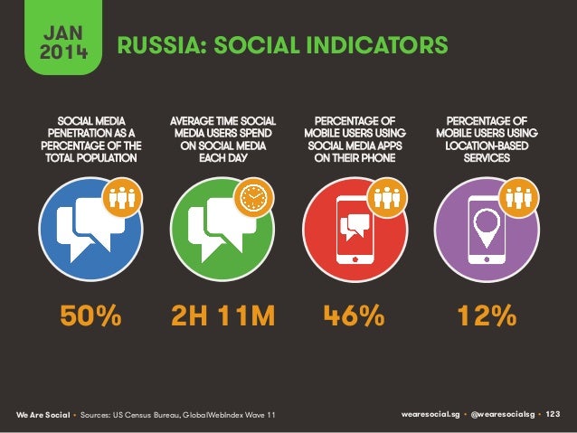 Social, Digital & Mobile Around The World (January 2014) Slide 123