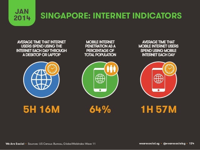 Social, Digital & Mobile Around The World (January 2014) Slide 134