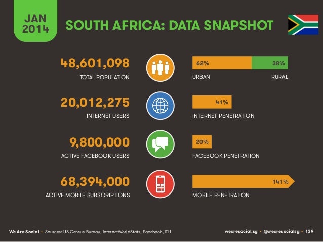 Social, Digital & Mobile Around The World (January 2014) Slide 139