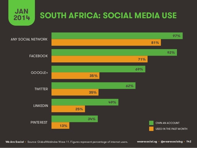 Social, Digital & Mobile Around The World (January 2014) Slide 142