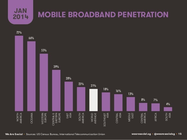 Social, Digital & Mobile Around The World (January 2014) Slide 15