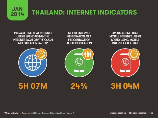 Social, Digital & Mobile Around The World (January 2014) Slide 152