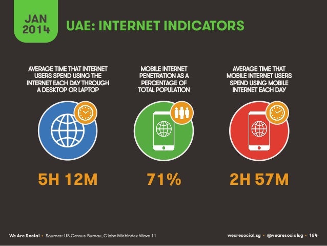 Social, Digital & Mobile Around The World (January 2014) Slide 164