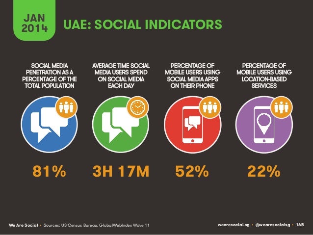 Social, Digital & Mobile Around The World (January 2014) Slide 165