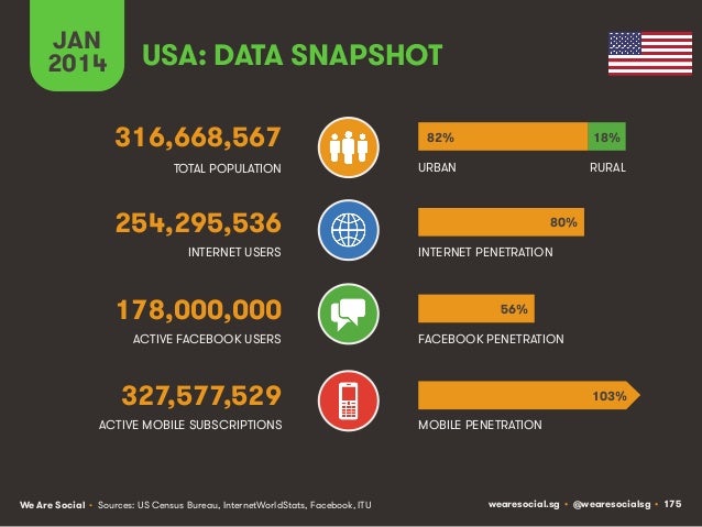 Social, Digital & Mobile Around The World (January 2014) Slide 175