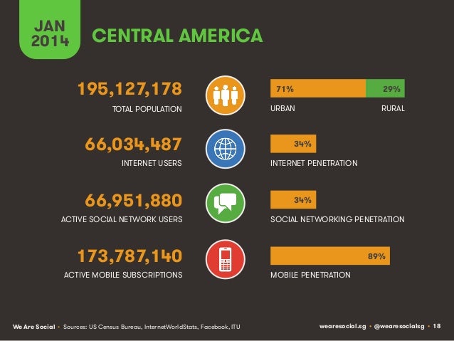 Social, Digital & Mobile Around The World (January 2014) Slide 18