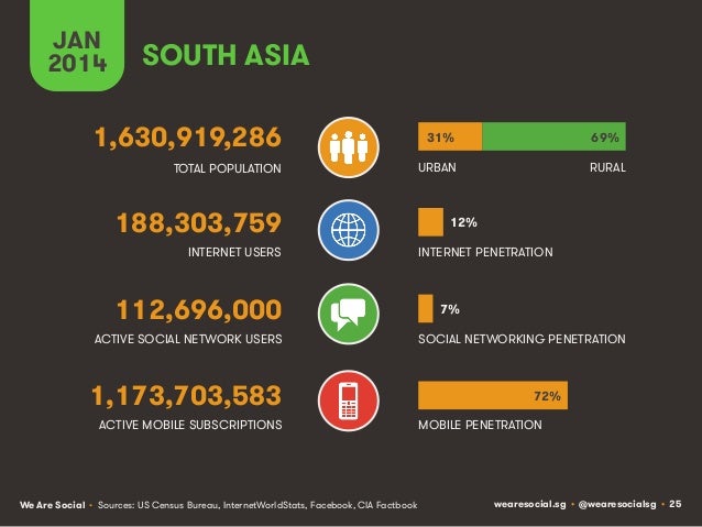 Social, Digital & Mobile Around The World (January 2014) Slide 25