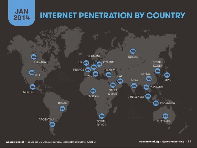 Broadband penetration in russia 2010 Broadband penetration in russia 2010