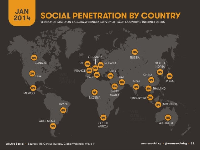 Social, Digital & Mobile Around The World (January 2014) Slide 33