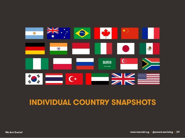 Social, Digital & Mobile Around The World (January 2014) Slide 39