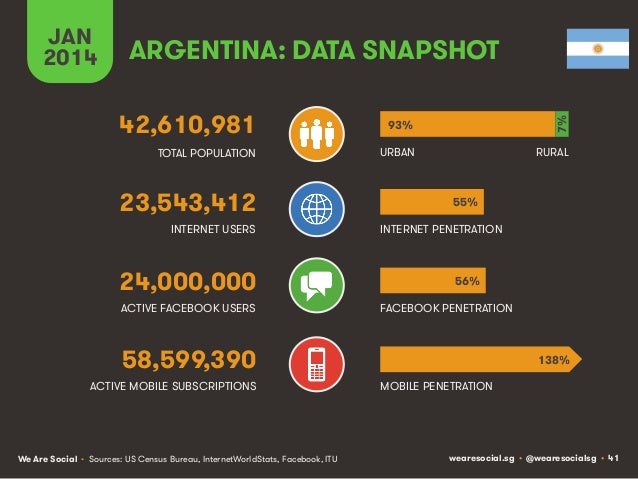 Social, Digital & Mobile Around The World (January 2014) Slide 41