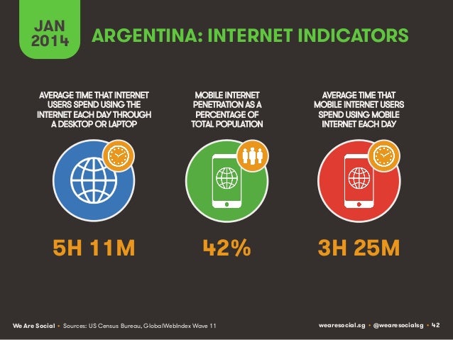 Social, Digital & Mobile Around The World (January 2014) Slide 42