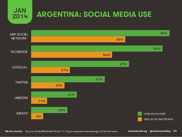 Social, Digital & Mobile Around The World (January 2014) Slide 44