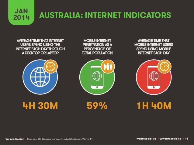 Social, Digital & Mobile Around The World (January 2014) Slide 48
