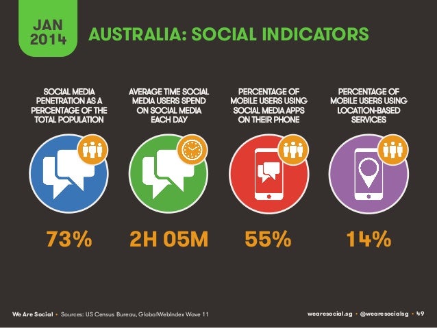 Social, Digital & Mobile Around The World (January 2014) Slide 49
