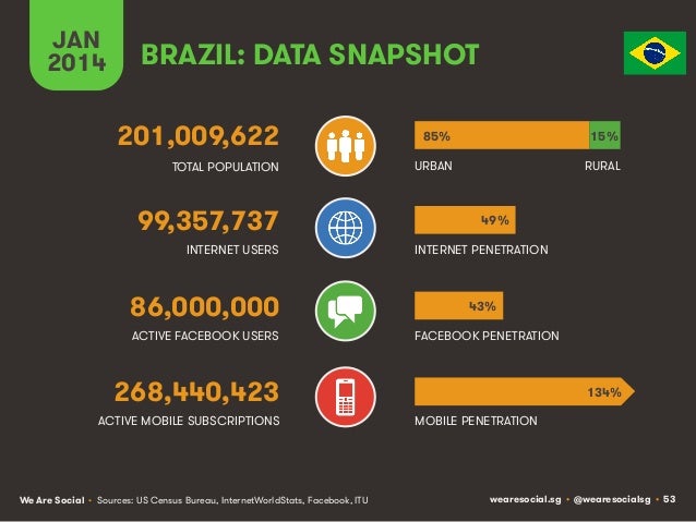 Social, Digital & Mobile Around The World (January 2014) Slide 53