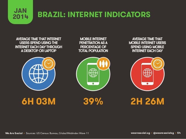 Social, Digital & Mobile Around The World (January 2014) Slide 54