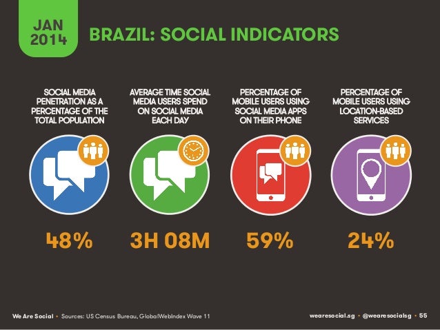 Social, Digital & Mobile Around The World (January 2014) Slide 55