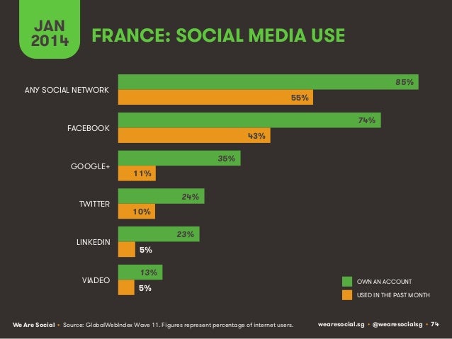 Social, Digital & Mobile Around The World (January 2014) Slide 74