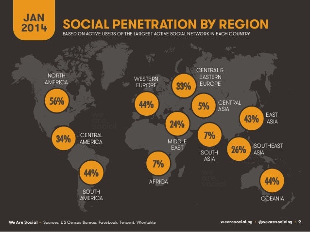 Social, Digital & Mobile Around The World (January 2014) Slide 9