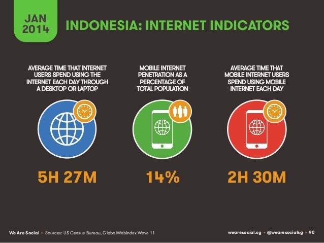 Social, Digital & Mobile Around The World (January 2014) Slide 90