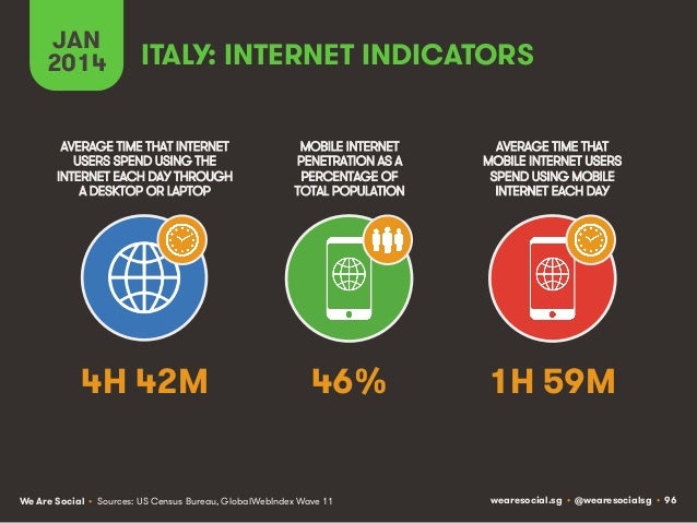 Social, Digital & Mobile Around The World (January 2014) Slide 96