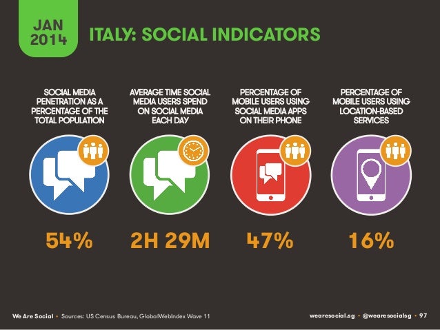 Social, Digital & Mobile Around The World (January 2014) Slide 97