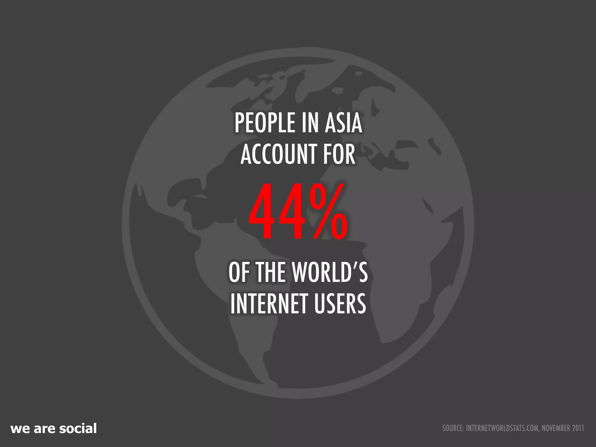 PEOPLE IN ASIA
                 ACCOUNT FOR

                 44%
                OF THE WORLD’S
                INTERNET USERS



we are social                    SOURCE: INTERNETWORLDSTATS.COM, NOVEMBER 2011
 