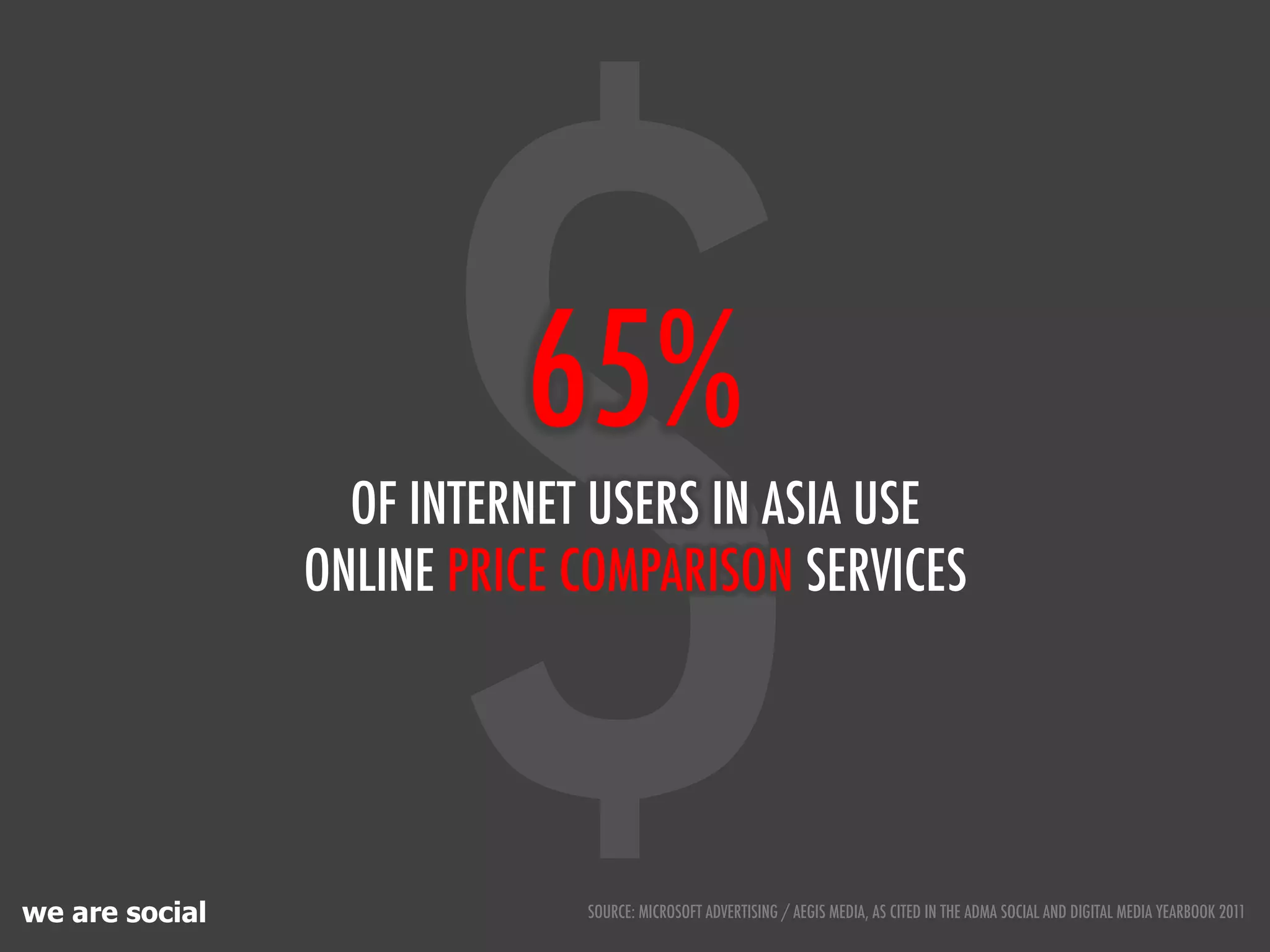 we are social
                      $   65%
                  OF INTERNET USERS IN ASIA USE
                ONLINE PRICE COMPARISON SERVICES




                             SOURCE: MICROSOFT ADVERTISING / AEGIS MEDIA, AS CITED IN THE ADMA SOCIAL AND DIGITAL MEDIA YEARBOOK 2011
 