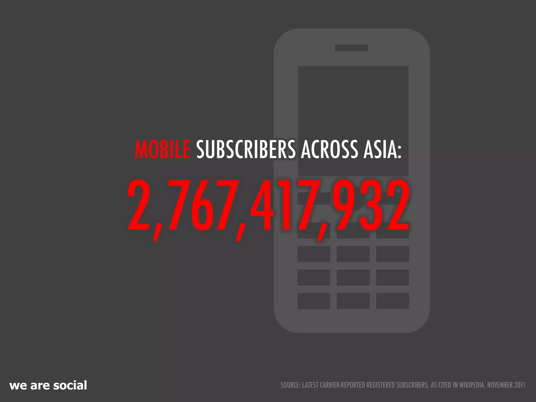 MOBILE SUBSCRIBERS ACROSS ASIA:


                2,767,417,932

we are social                   SOURCE: LATEST CARRIER-REPORTED REGISTERED SUBSCRIBERS, AS CITED IN WIKIPEDIA, NOVEMBER 2011
 