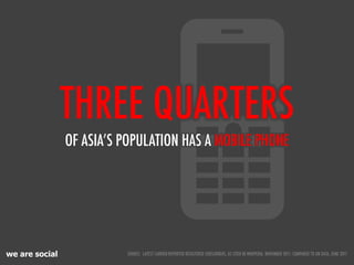 THREE QUARTERS
                OF ASIA’S POPULATION HAS A MOBILE PHONE




we are social             SOURCE: LATEST CARRIER-REPORTED REGISTERED SUBSCRIBERS, AS CITED IN WIKIPEDIA, NOVEMBER 2011; COMPARED TO UN DATA, JUNE 2011
 