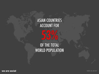 ASIAN COUNTRIES
                   ACCOUNT FOR

                   53%
                  OF THE TOTAL
                WORLD POPULATION



we are social                      SOURCE: UN, JUNE 2011
 