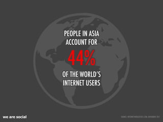 PEOPLE IN ASIA
                 ACCOUNT FOR

                 44%
                OF THE WORLD’S
                INTERNET ...