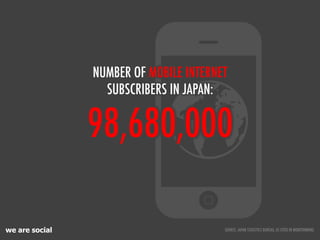 We Are Social's Guide to Social, Digital, and Mobile in Japan, Dec 2011