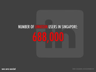 NUMBER OF LINKEDIN USERS IN SINGAPORE:


                        688,000

we are social                                   ...