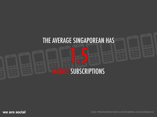 THE AVERAGE SINGAPOREAN HAS

                         1.5
                   MOBILE SUBSCRIPTIONS




we are social       ...