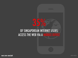 35%
                 OF SINGAPOREAN INTERNET USERS
                ACCESS THE WEB VIA A MOBILE DEVICE




we are social   ...