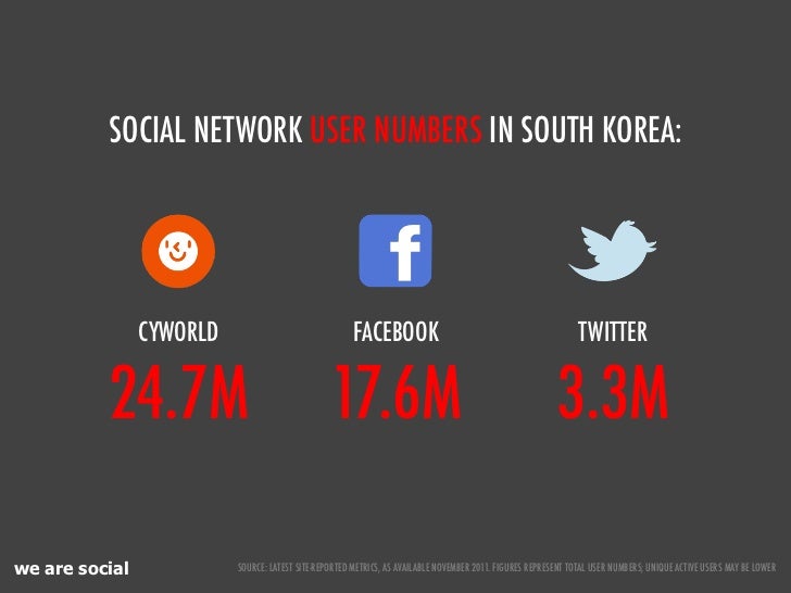 We Are Social's Guide to Social, Digital, and Mobile in South Korea