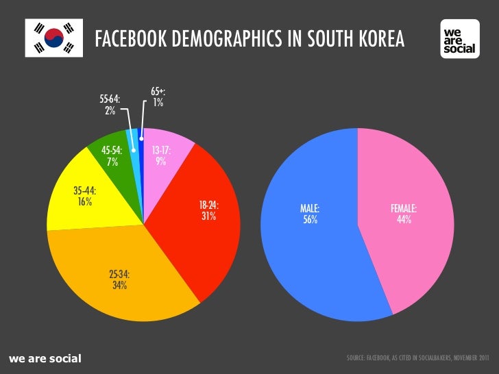 We Are Social S Guide To Social Digital And Mobile In