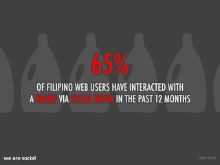 65%
            OF FILIPINO WEB USERS HAVE INTERACTED WITH
          A BRAND VIA SOCIAL MEDIA IN THE PAST 12 MONTHS




we...