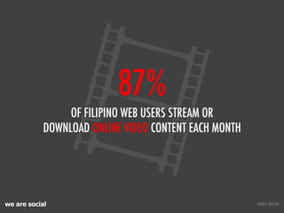 87%
                 OF FILIPINO WEB USERS STREAM OR
            DOWNLOAD ONLINE VIDEO CONTENT EACH MONTH




we are socia...